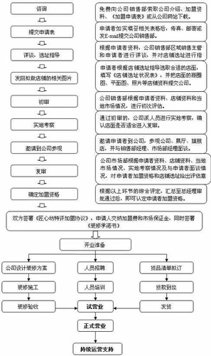 匠心坊家居饰品加盟