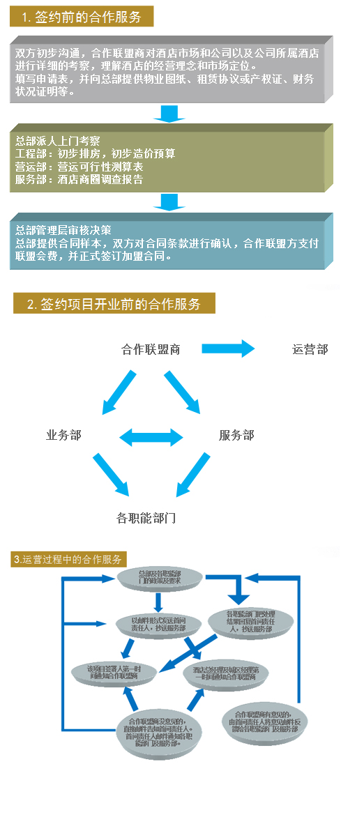 希尔福酒店加盟